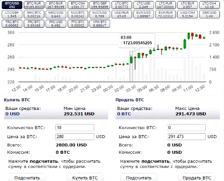 bitcoin биржа