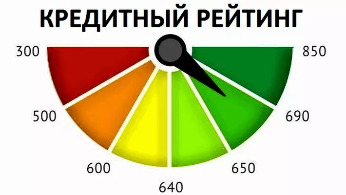Кредитный рейтинг